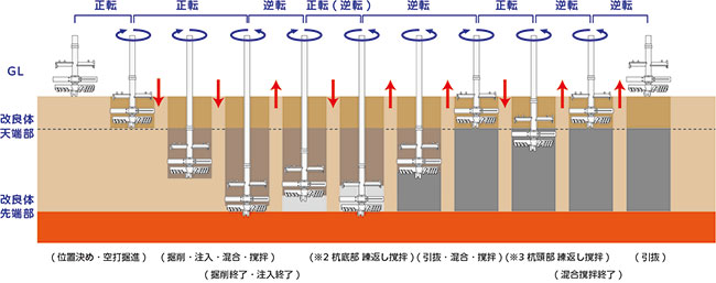 施工手順