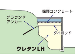 急傾斜盛土(道路の新設・拡幅)