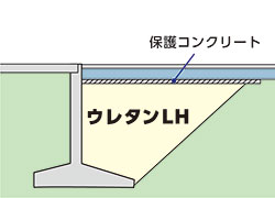 構造物との裏込め(土圧軽減)