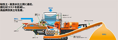 自走式改良機(HITACHI)