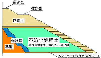 施工例