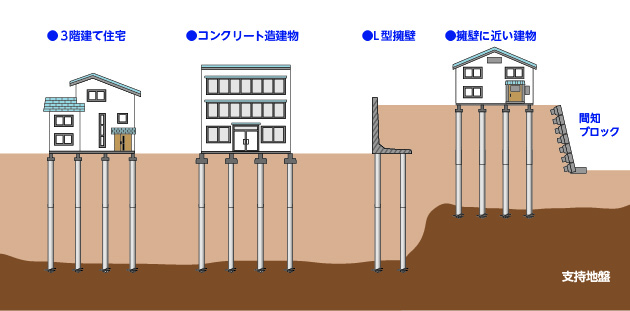 施工例