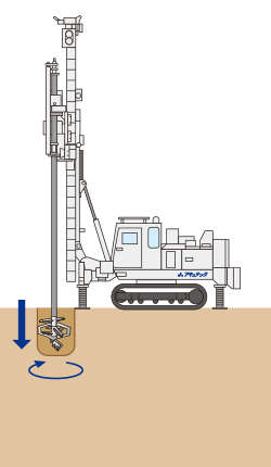 掘削・吐出・撹拌