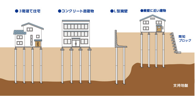 施工例