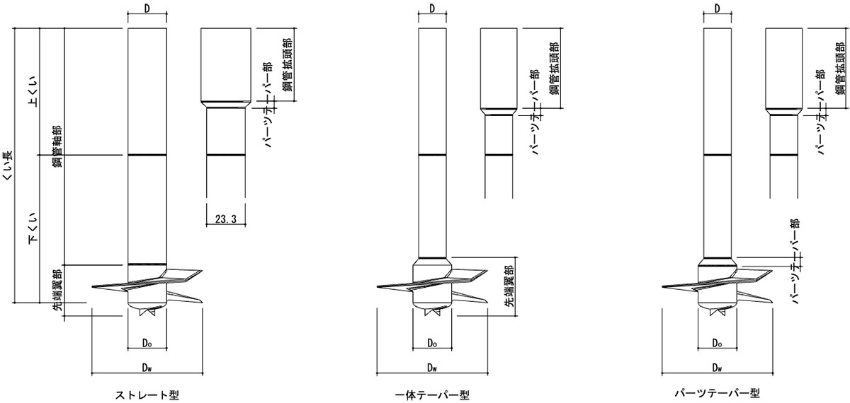 Ω-Az工法の先端翼部構造図（ストレート型・一体テーパー型・パーツテーパー型）