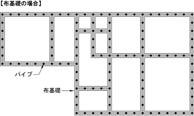 【布基礎の場合】