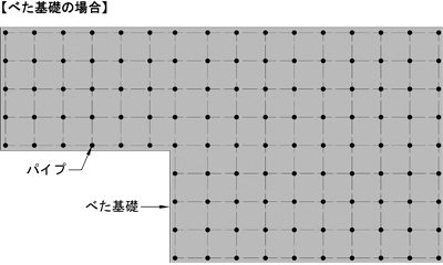 【ベタ基礎の場合】