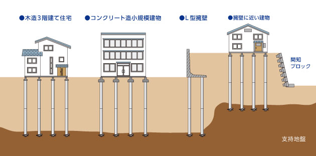 施工例