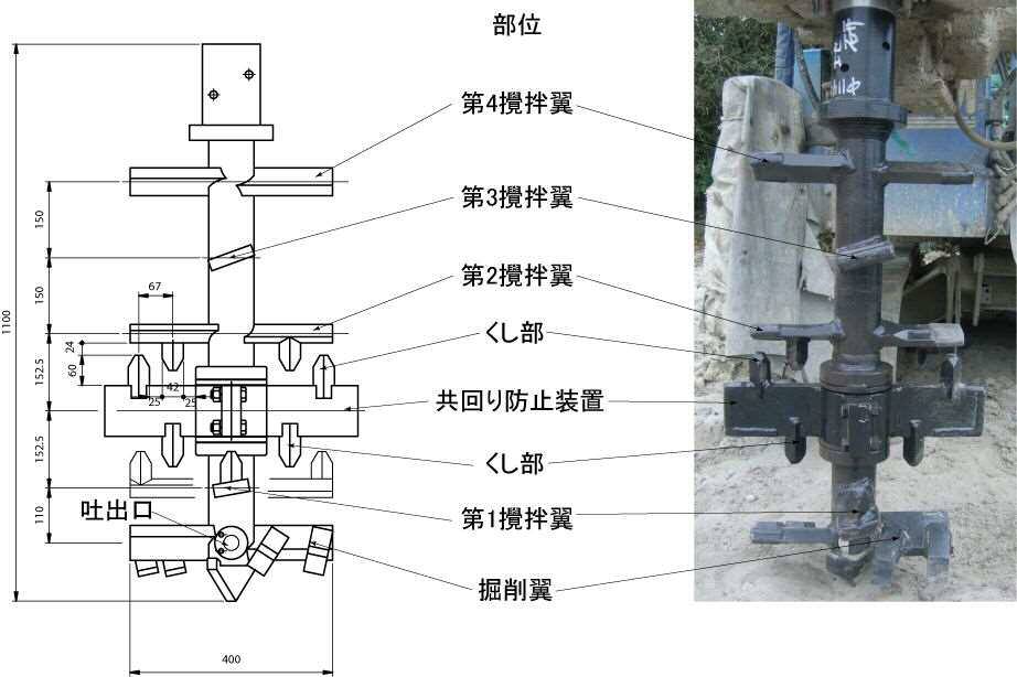 掘削攪拌装置の概要図