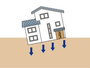 建物沈下修正工事工法概要
