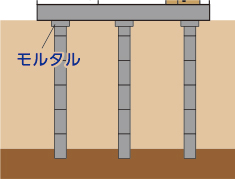 モルタル注入・整地