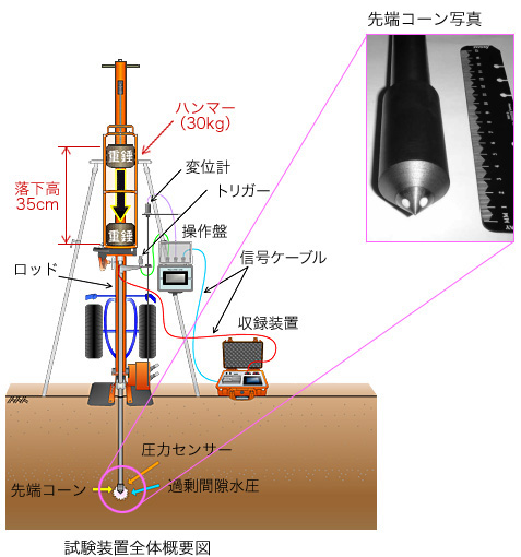 試験機の仕様