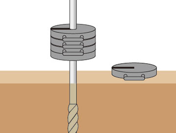 ロッドに段階的に荷重（0.05kN→0.15kN→0.25kN→0.5kN→0.75kN→1.0kN）をかけ、スクリューポイントが地中に貫入するかを観察します。途中で沈んだ場合は、その重さと貫入した距離を記録します。