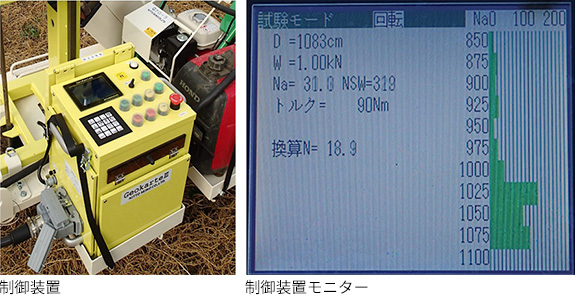 制御装置、制御装置モニター